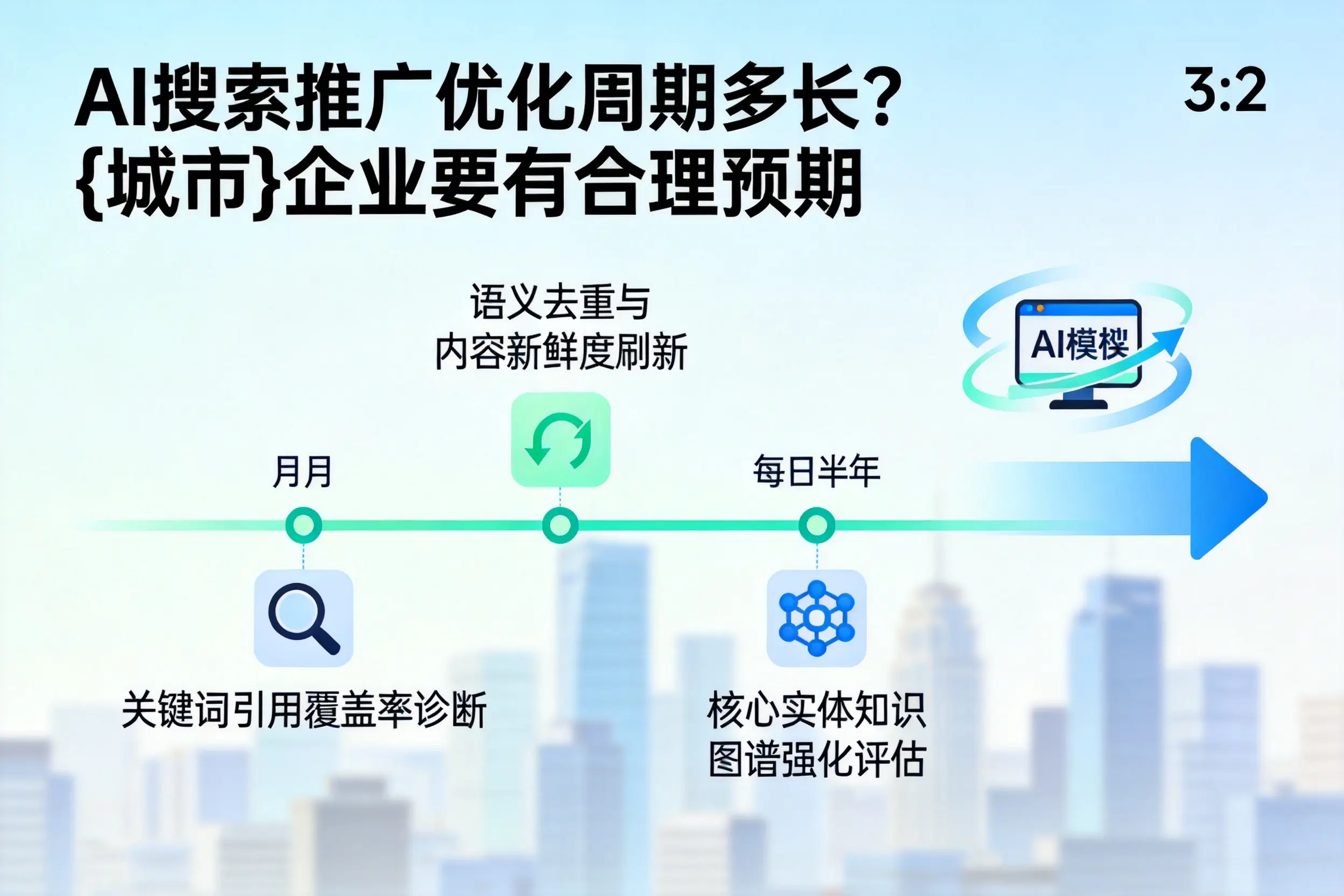 AI搜索推广优化周期多长?河源企业要有合理预期