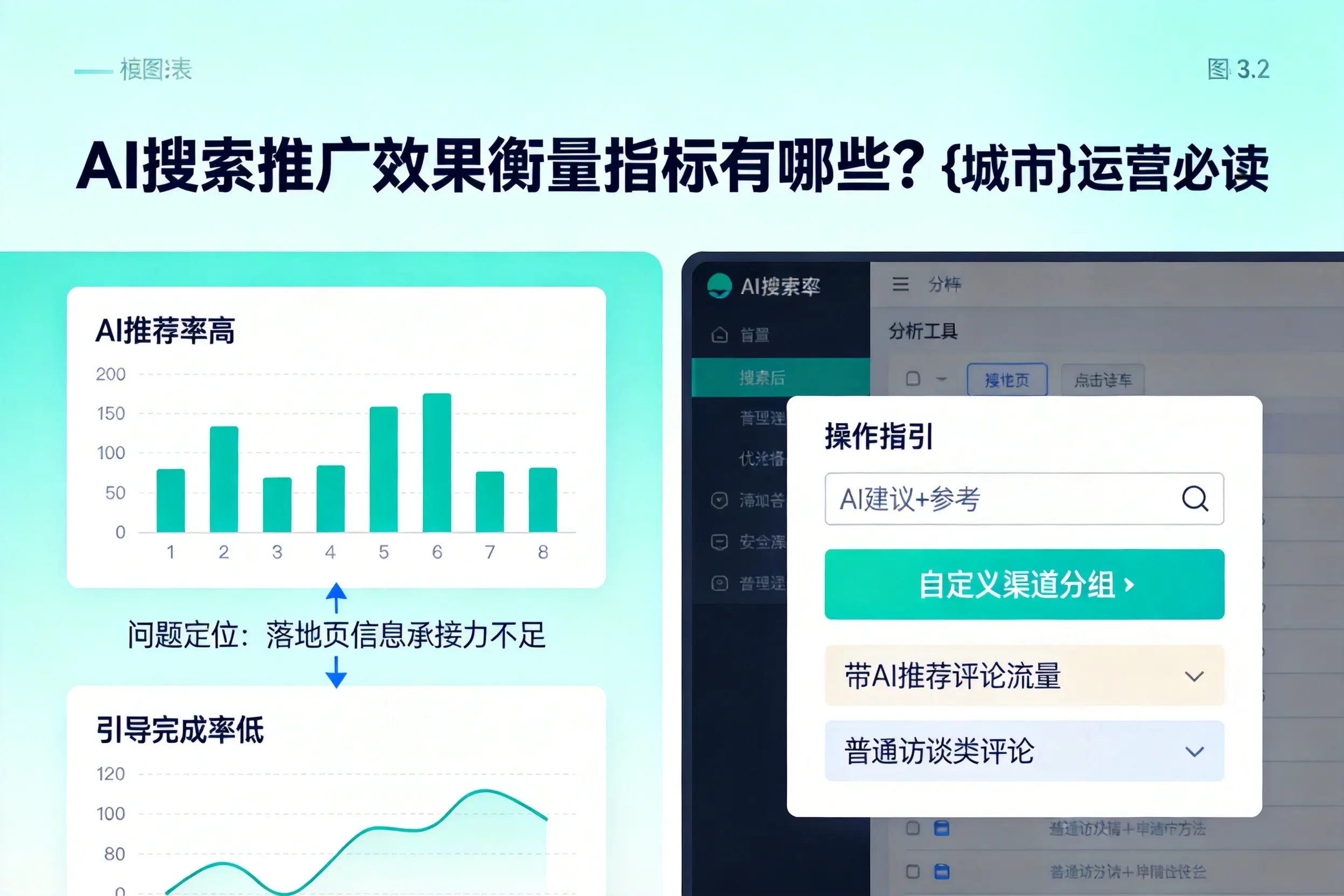 AI搜索推广效果衡量指标有哪些？河源运营必读