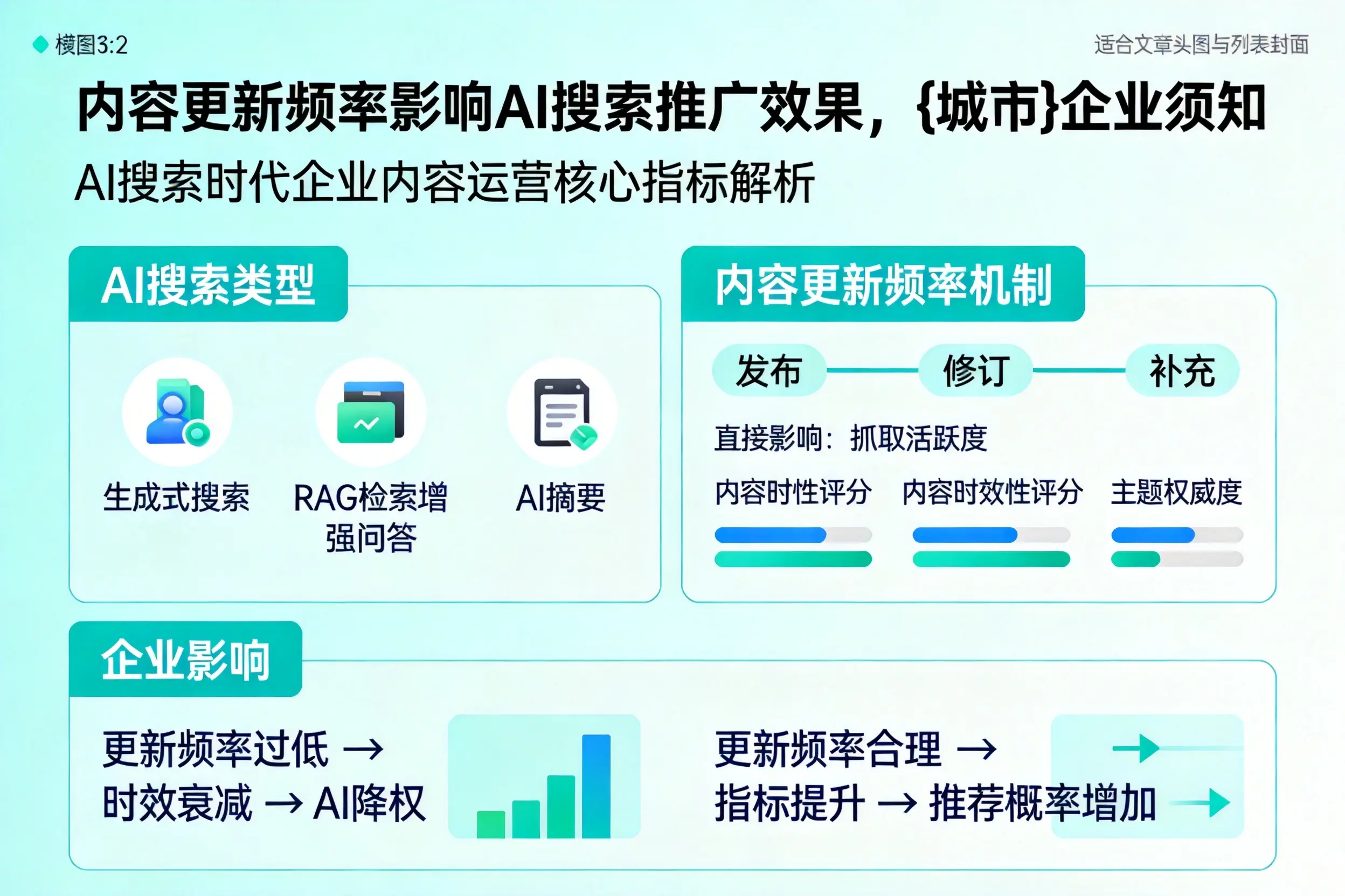 内容更新频率影响AI搜索推广效果，河源企业须知