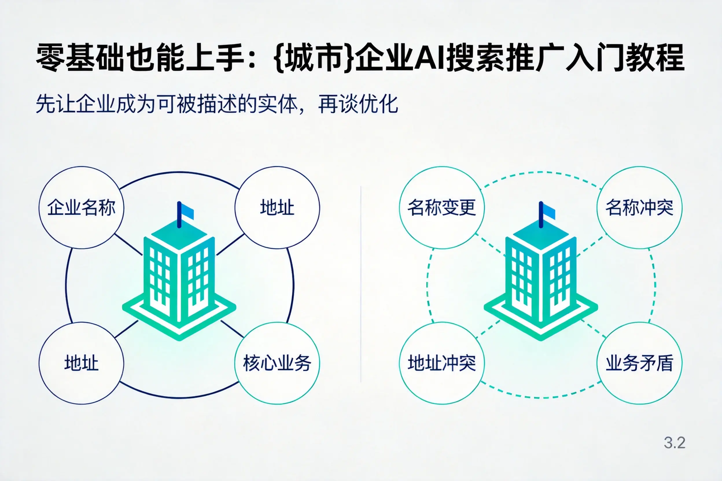 零基础也能上手:河源企业AI搜索推广入门教程