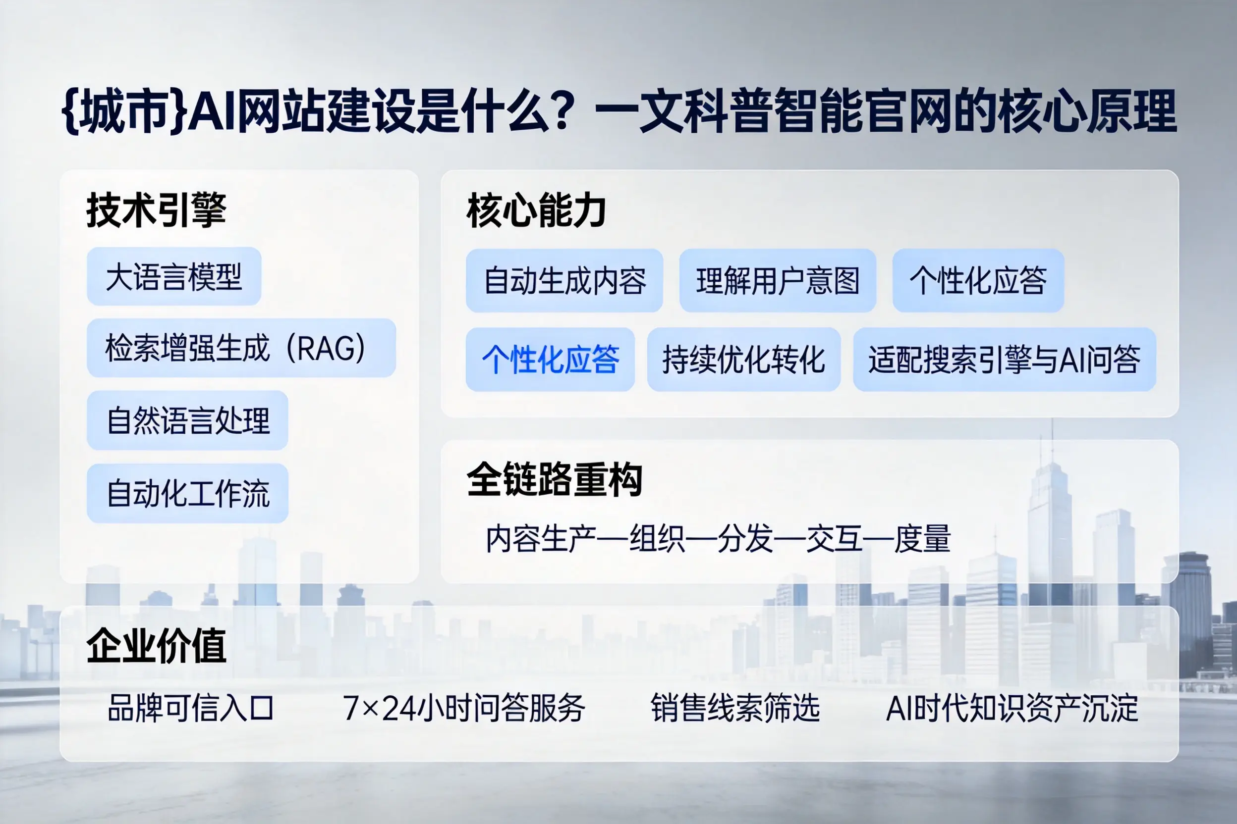 河源AI网站建设是什么？一文科普智能官网的核心原理