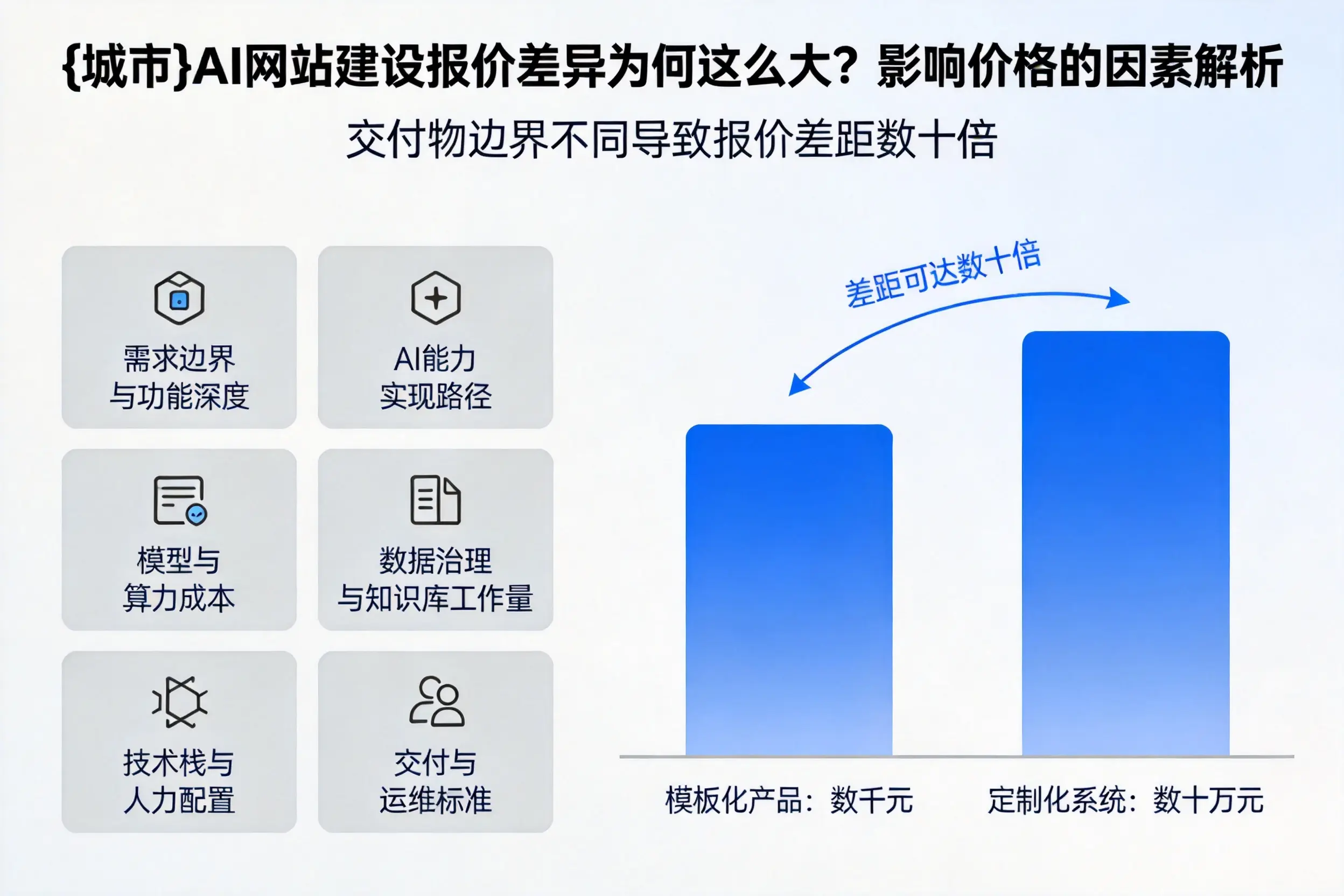 河源AI网站建设报价差异为何这么大？影响价格的因素解析