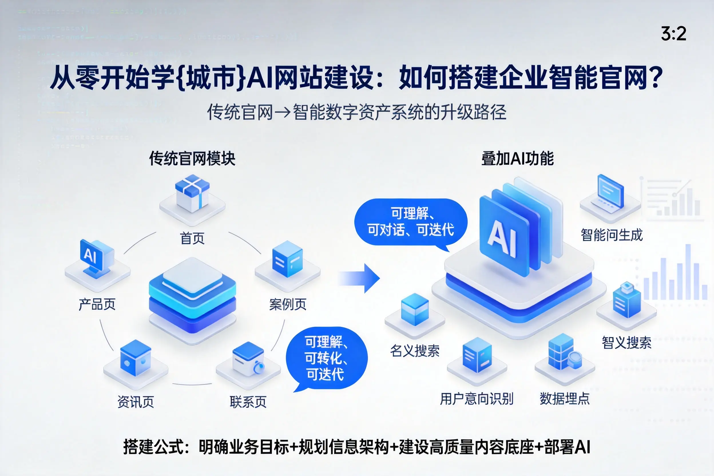 从零开始学河源AI网站建设：如何搭建企业智能官网？