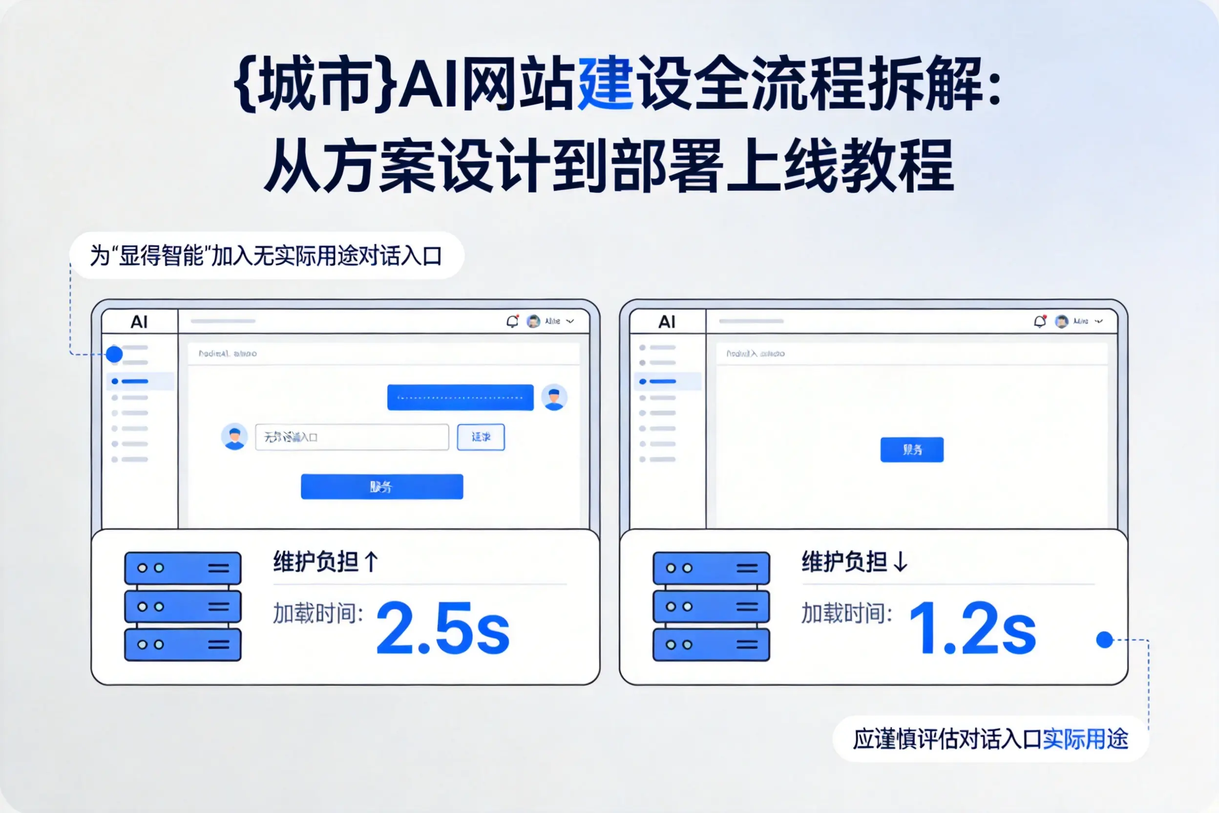 河源AI网站建设全流程拆解：从方案设计到部署上线教程