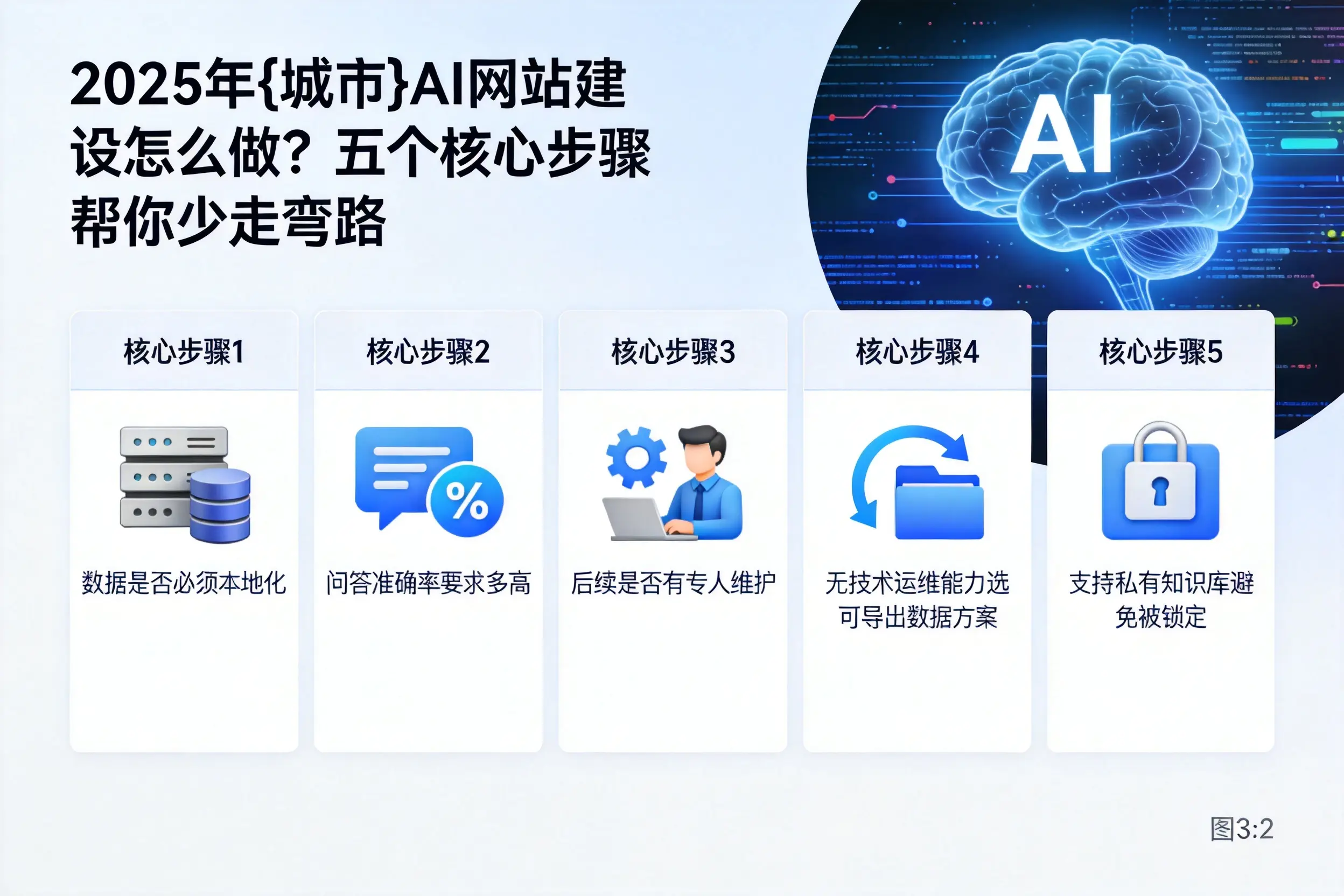 2025年河源AI网站建设怎么做？五个核心步骤帮你少走弯路