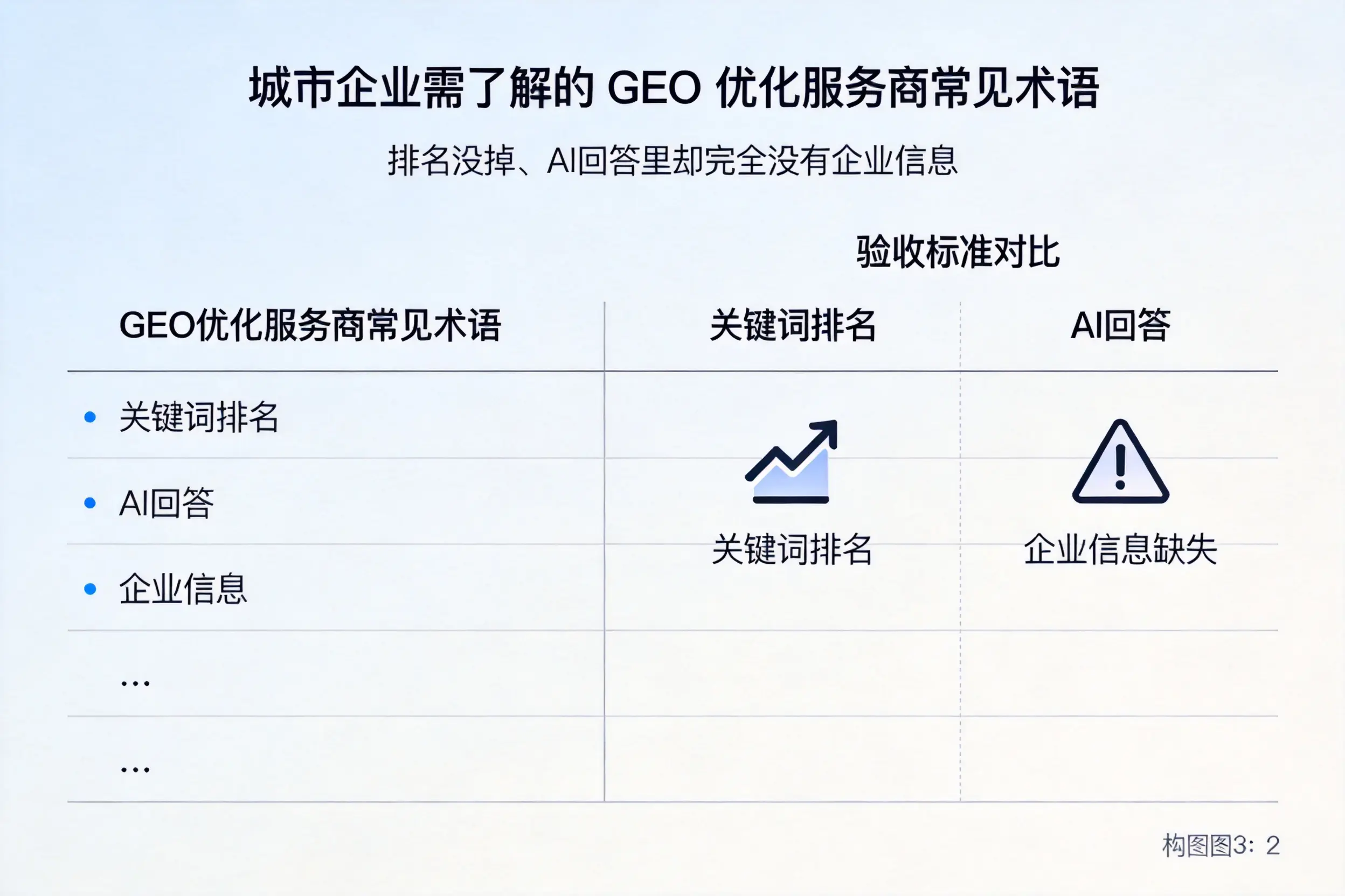 河源企业需了解的GEO优化服务商常见术语