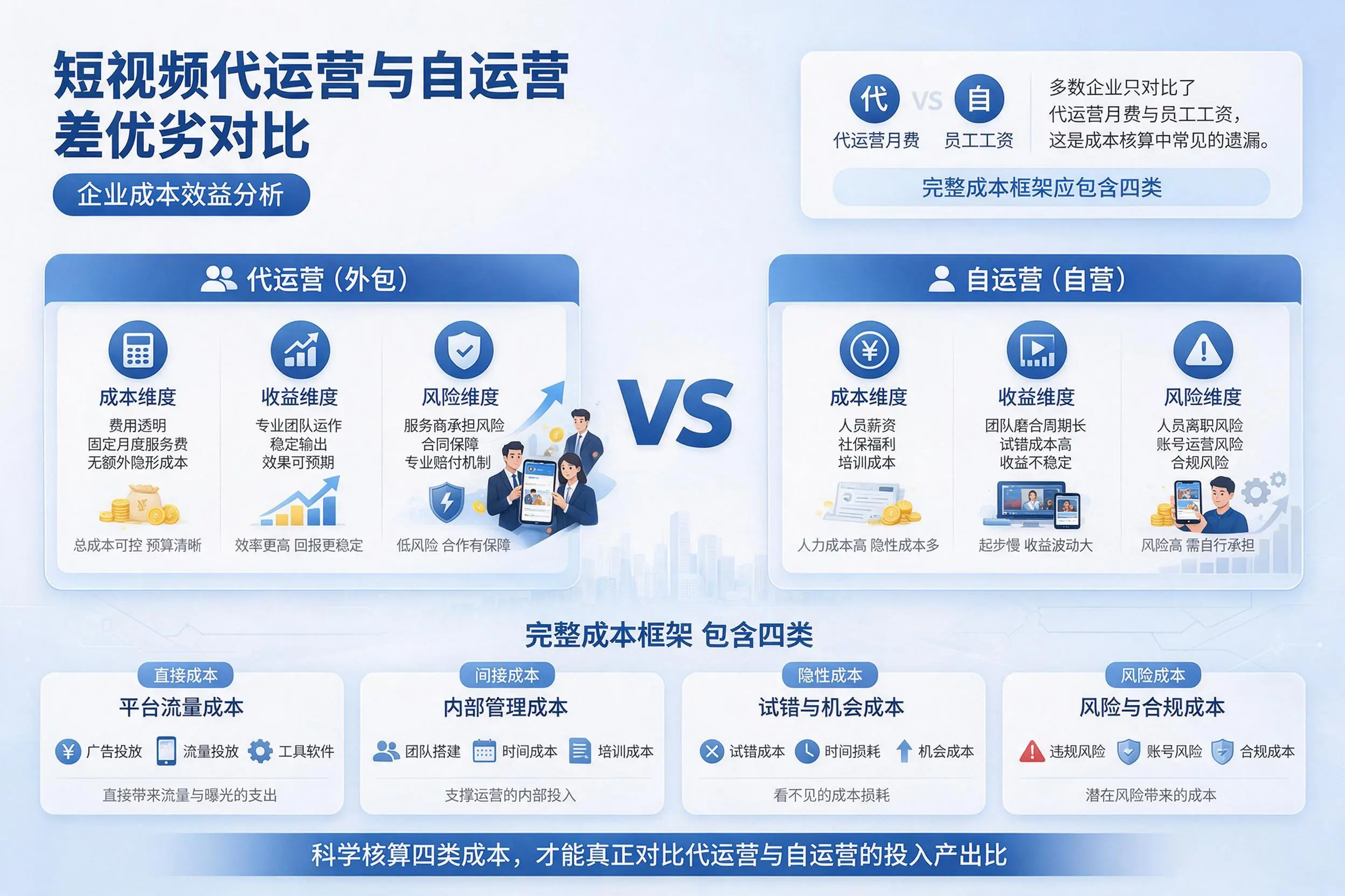 短视频代运营与自运营优劣对比:河源企业成本效益分析