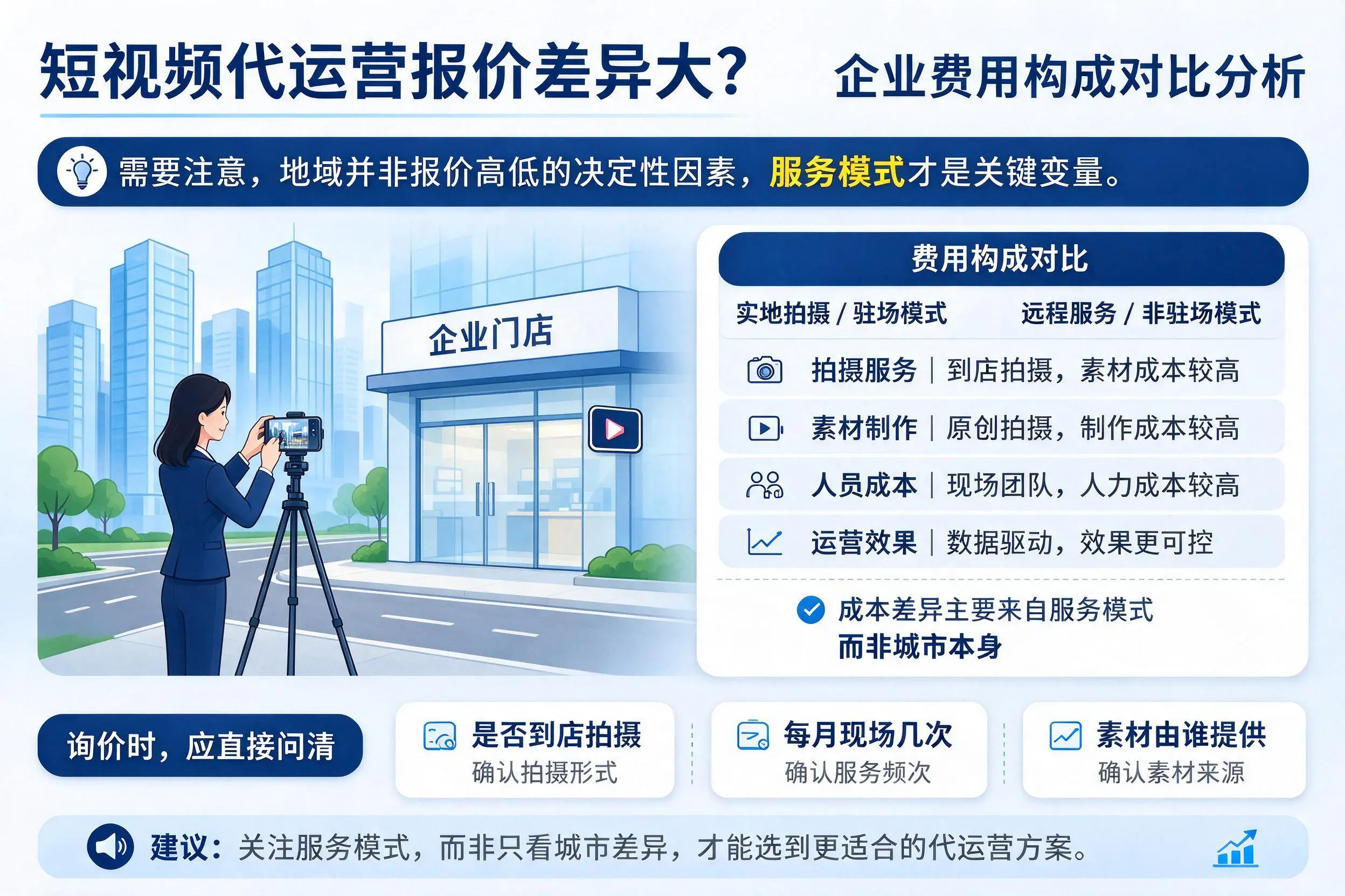 短视频代运营报价差异大？河源企业费用构成对比分析