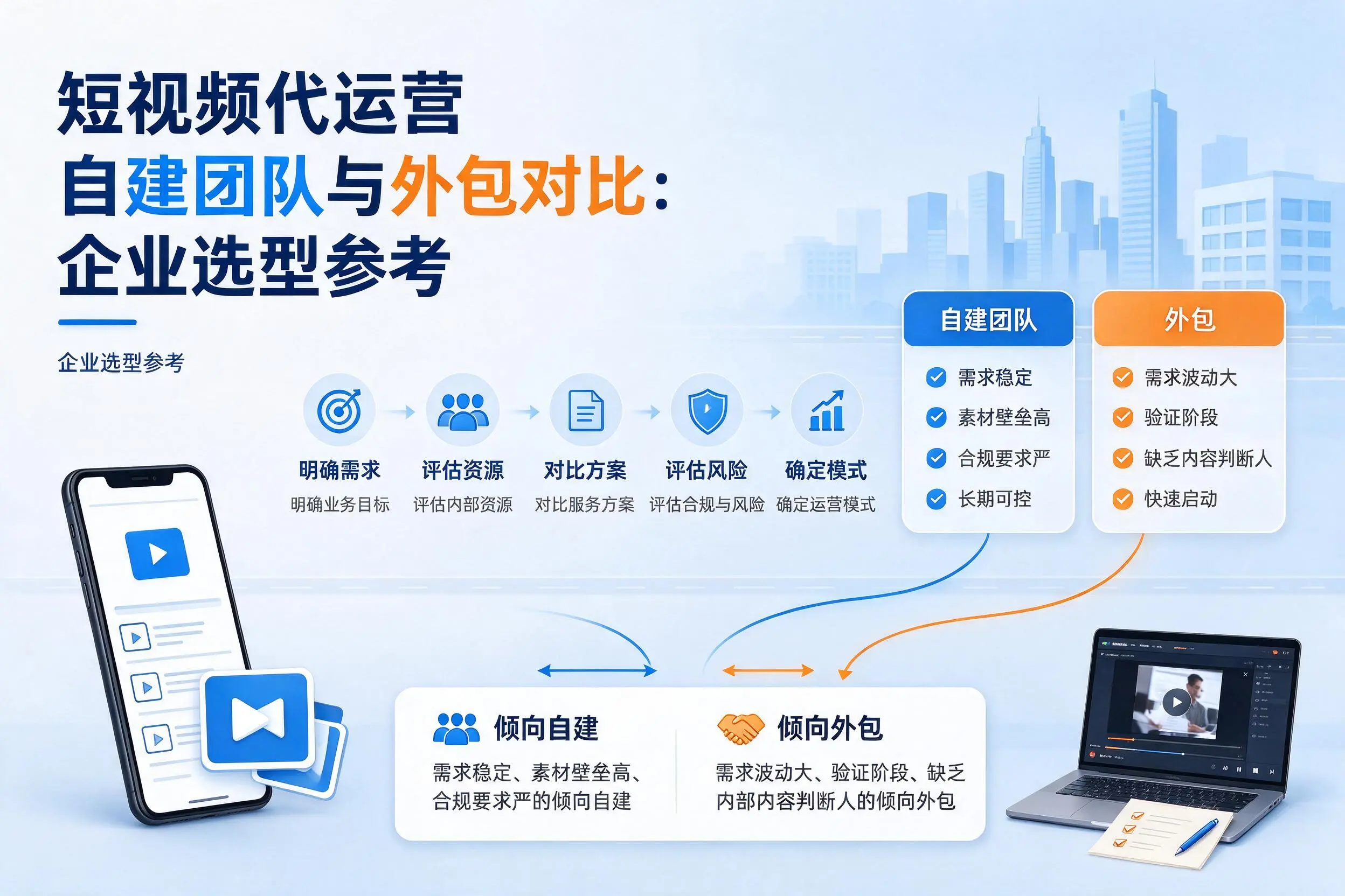 短视频代运营自建团队与外包对比：河源企业选型参考