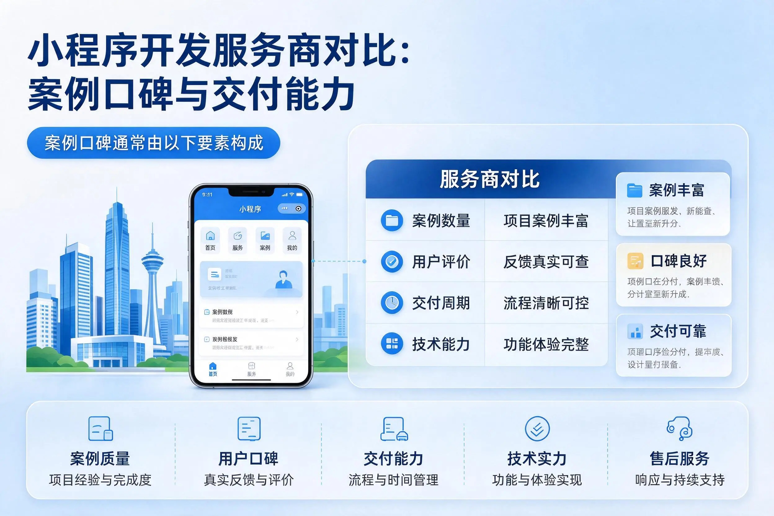 河源小程序开发服务商对比：案例口碑与交付能力