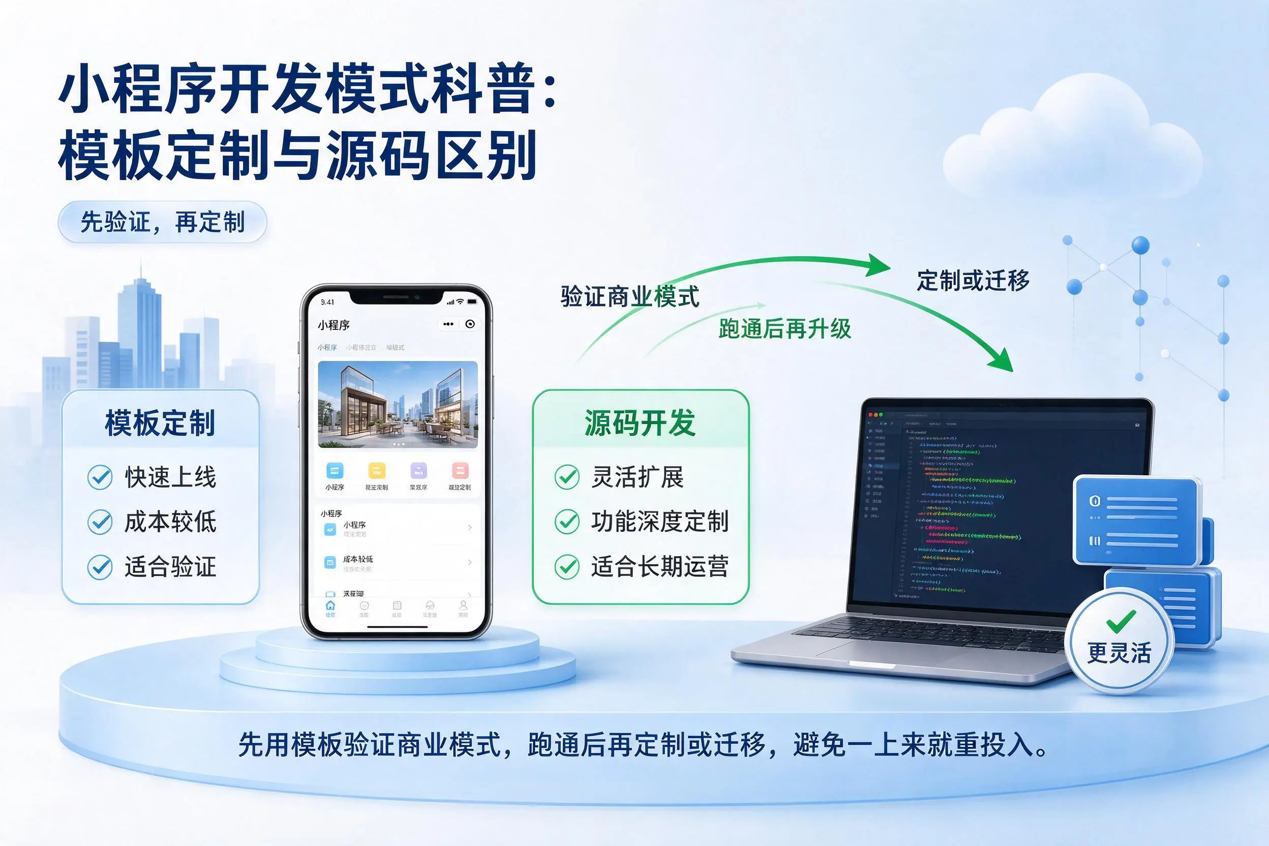河源小程序开发模式科普：模板定制与源码区别