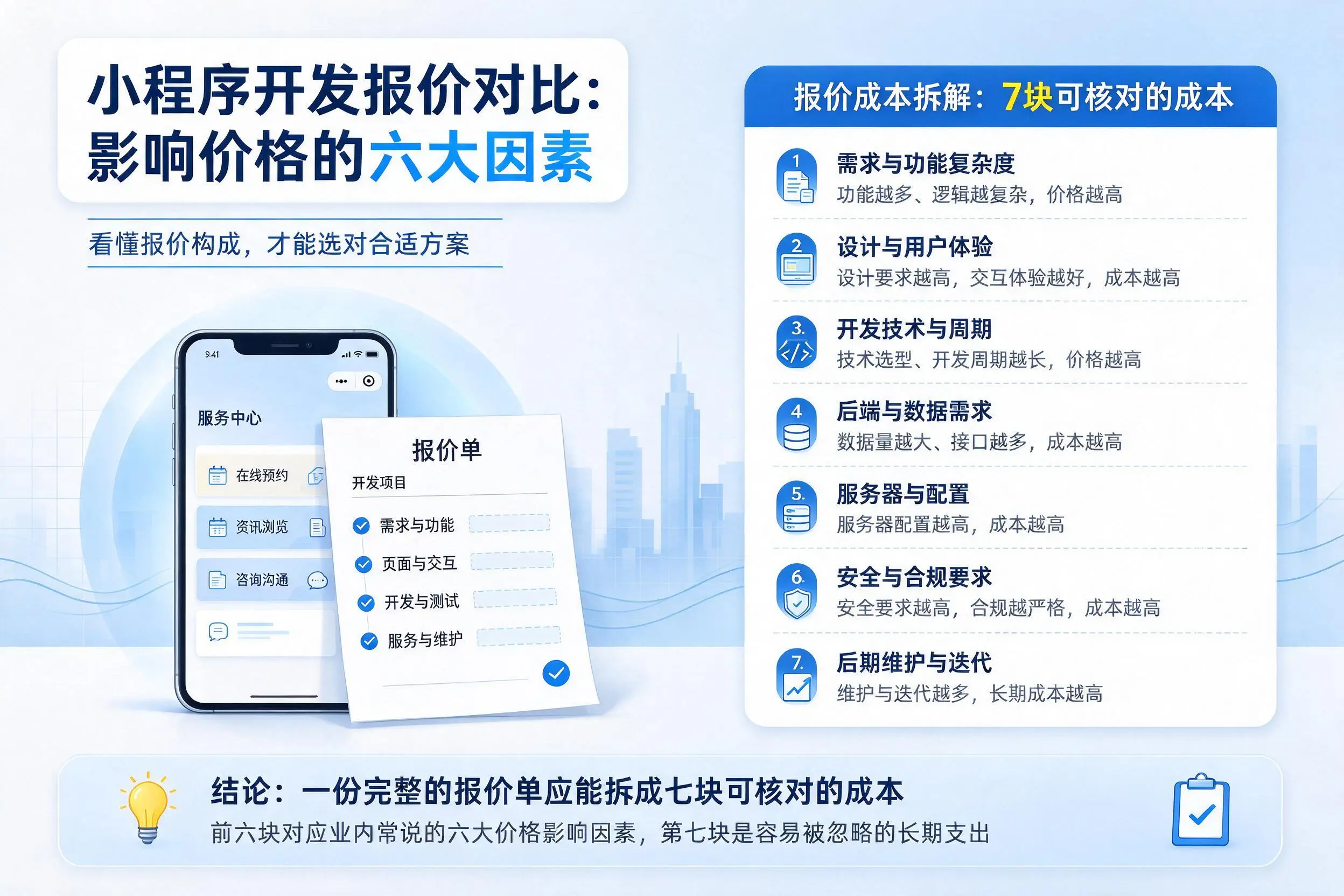 河源小程序开发报价对比:影响价格的六大因素