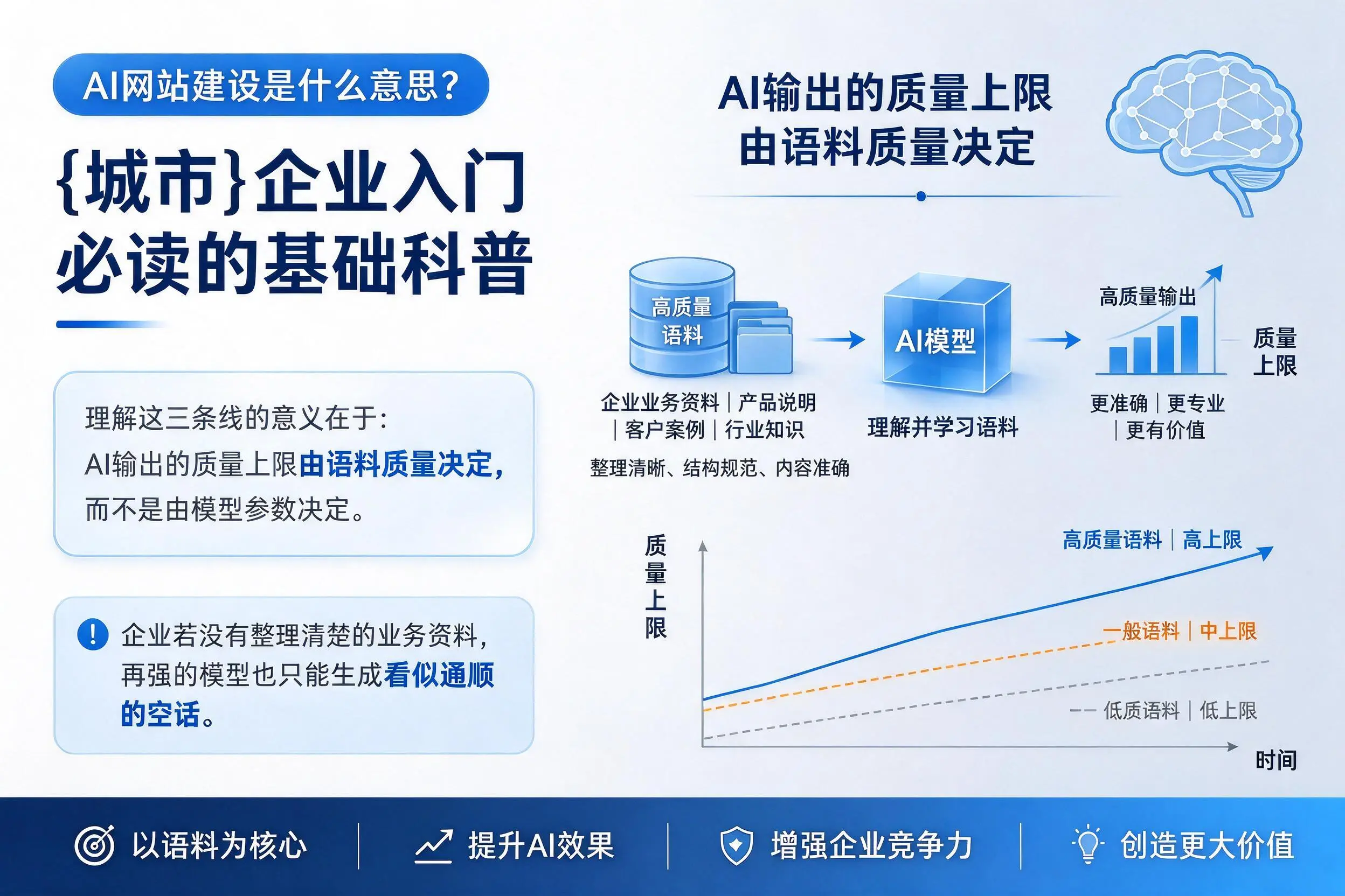 AI网站建设是什么意思？河源企业入门必读的基础科普