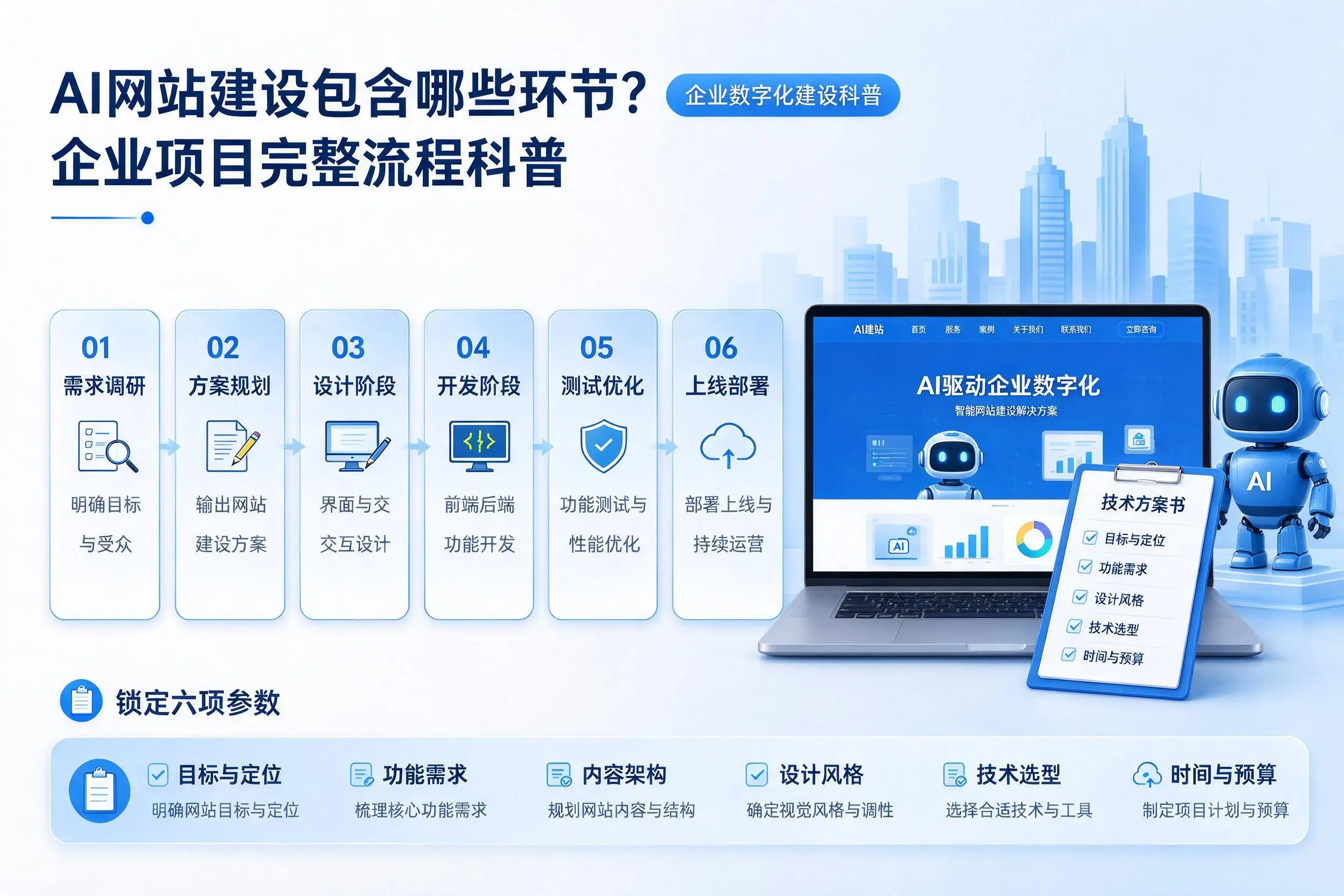 AI网站建设包含哪些环节？河源企业项目完整流程科普