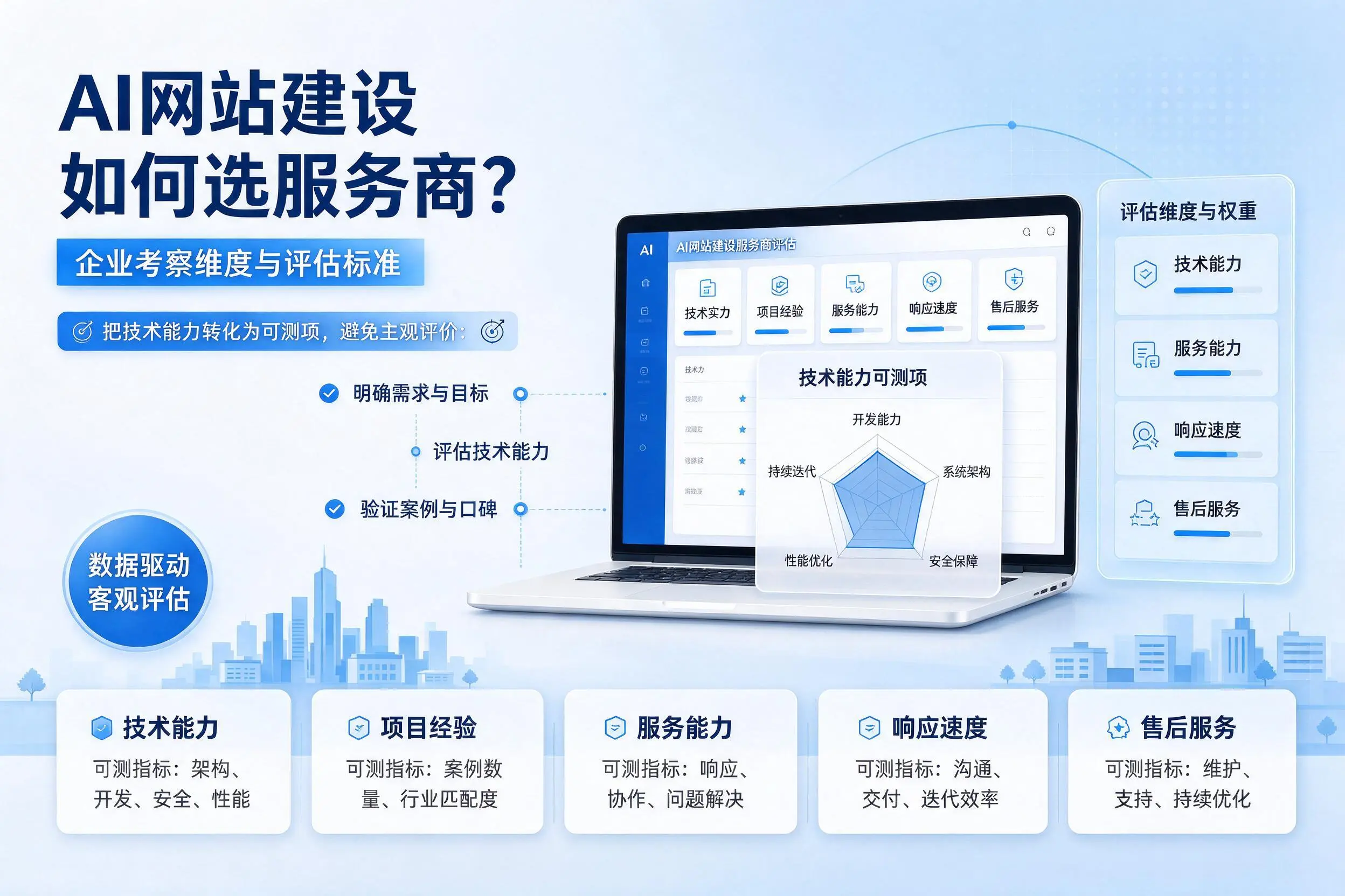 AI网站建设如何选服务商?河源企业考察维度与评估标准