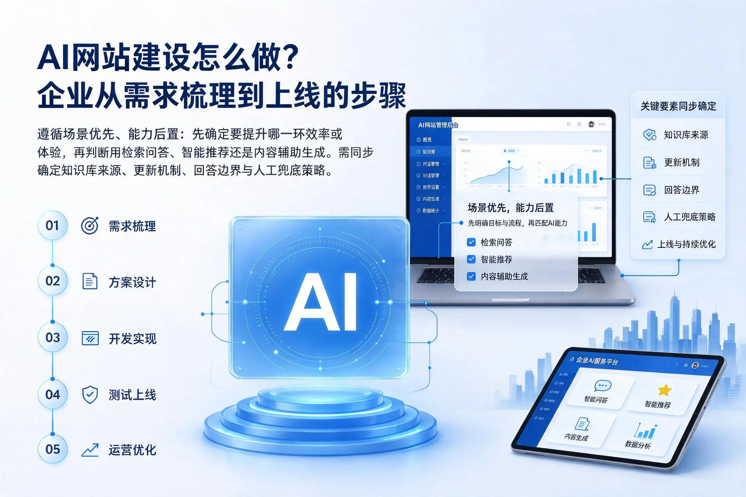 AI网站建设怎么做？河源企业从需求梳理到上线的步骤