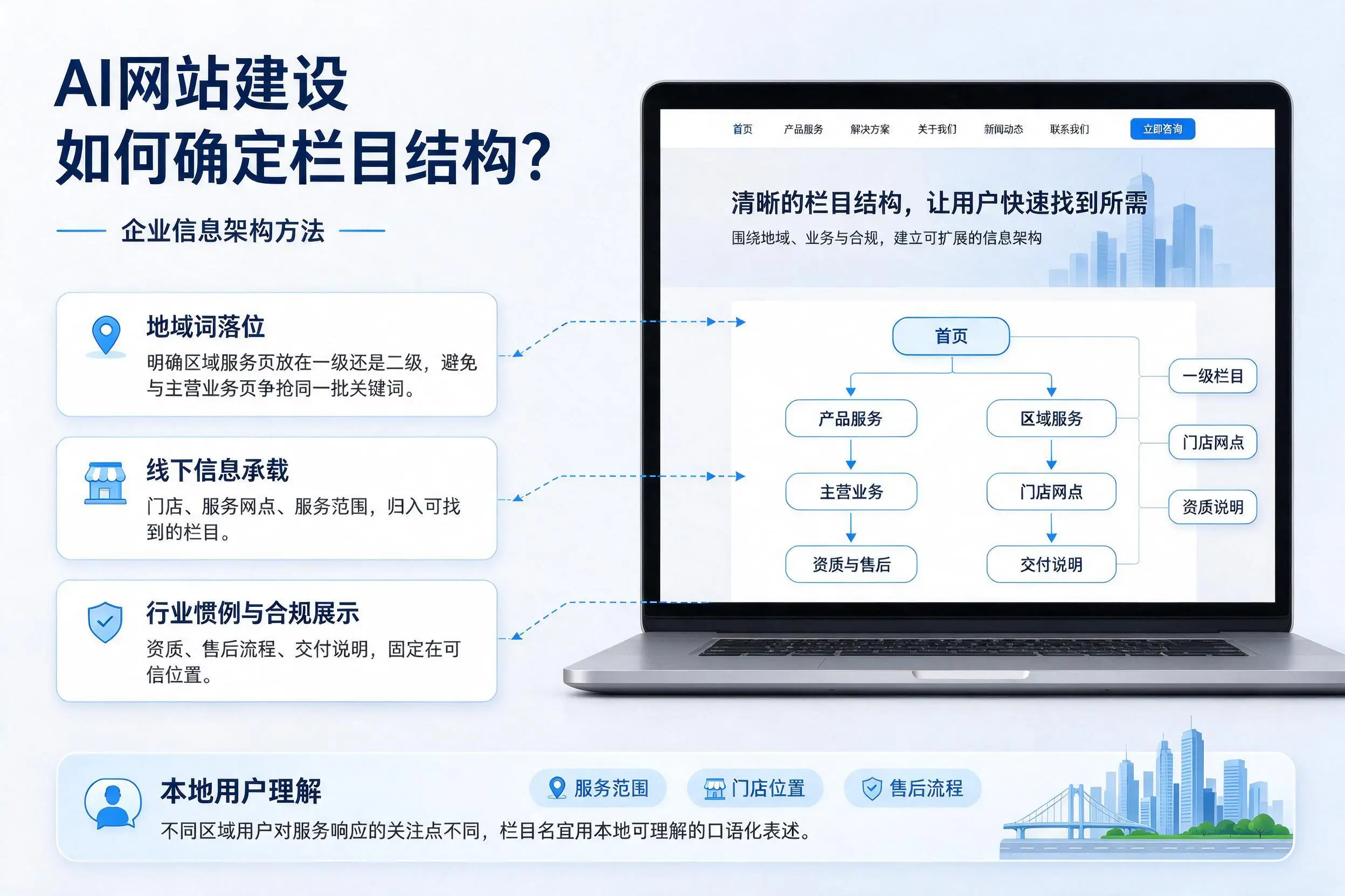 AI网站建设如何确定栏目结构?河源企业信息架构方法