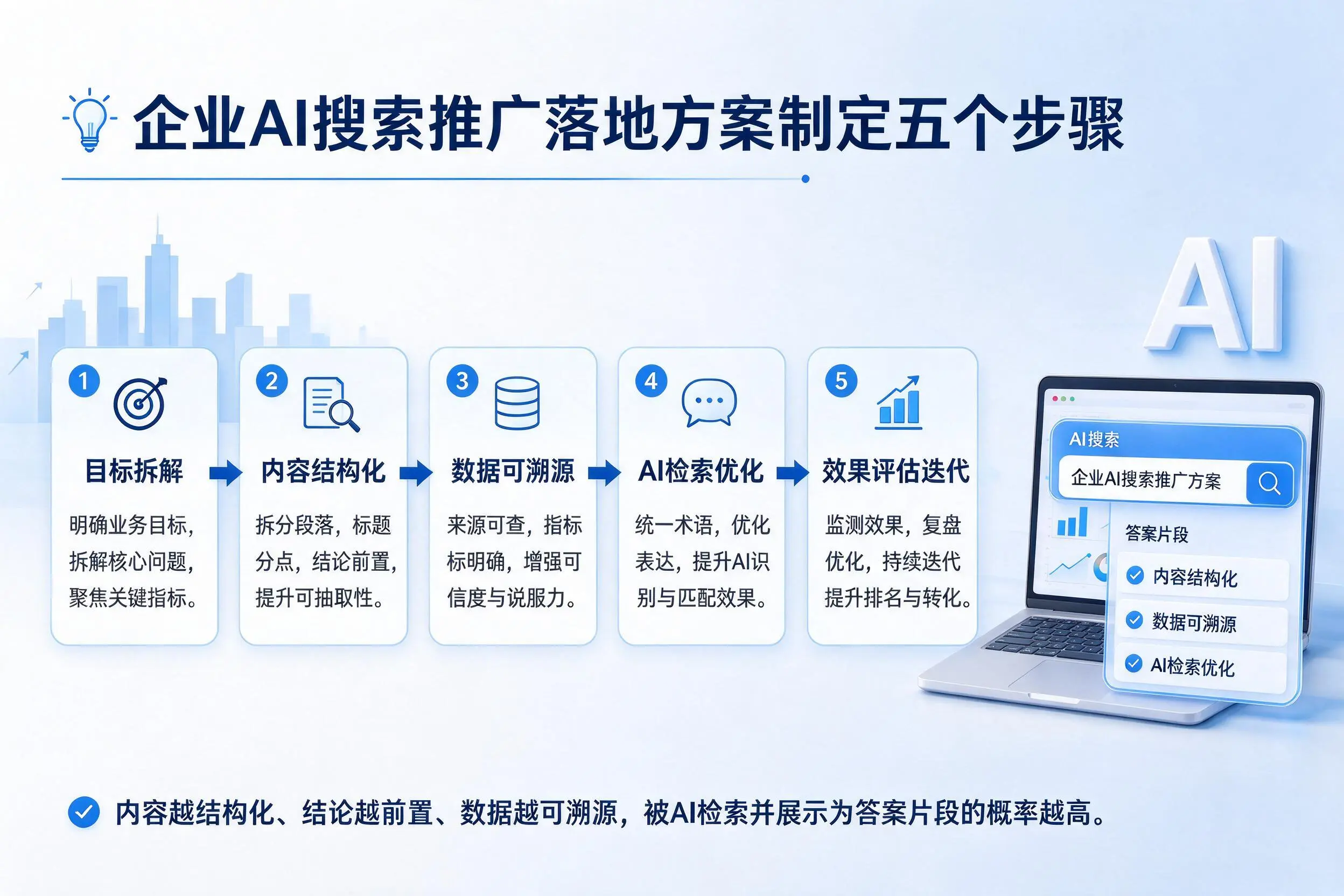河源企业AI搜索推广落地方案制定五个步骤